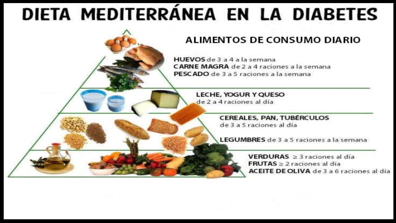 DIETA PARA DIABETES